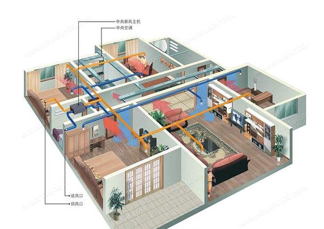 合肥新风系统挑选与安装指南，眨眼间净化你的家