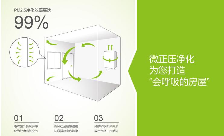 安徽中央新风系统